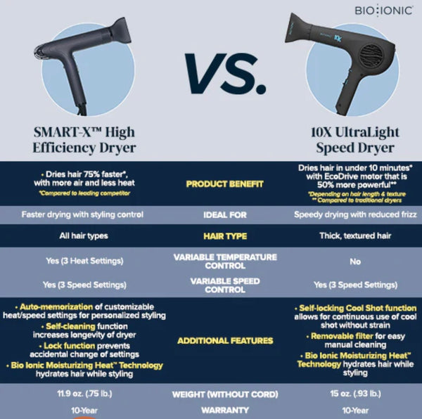 Blow Dryer Bio:Ionic Smart X